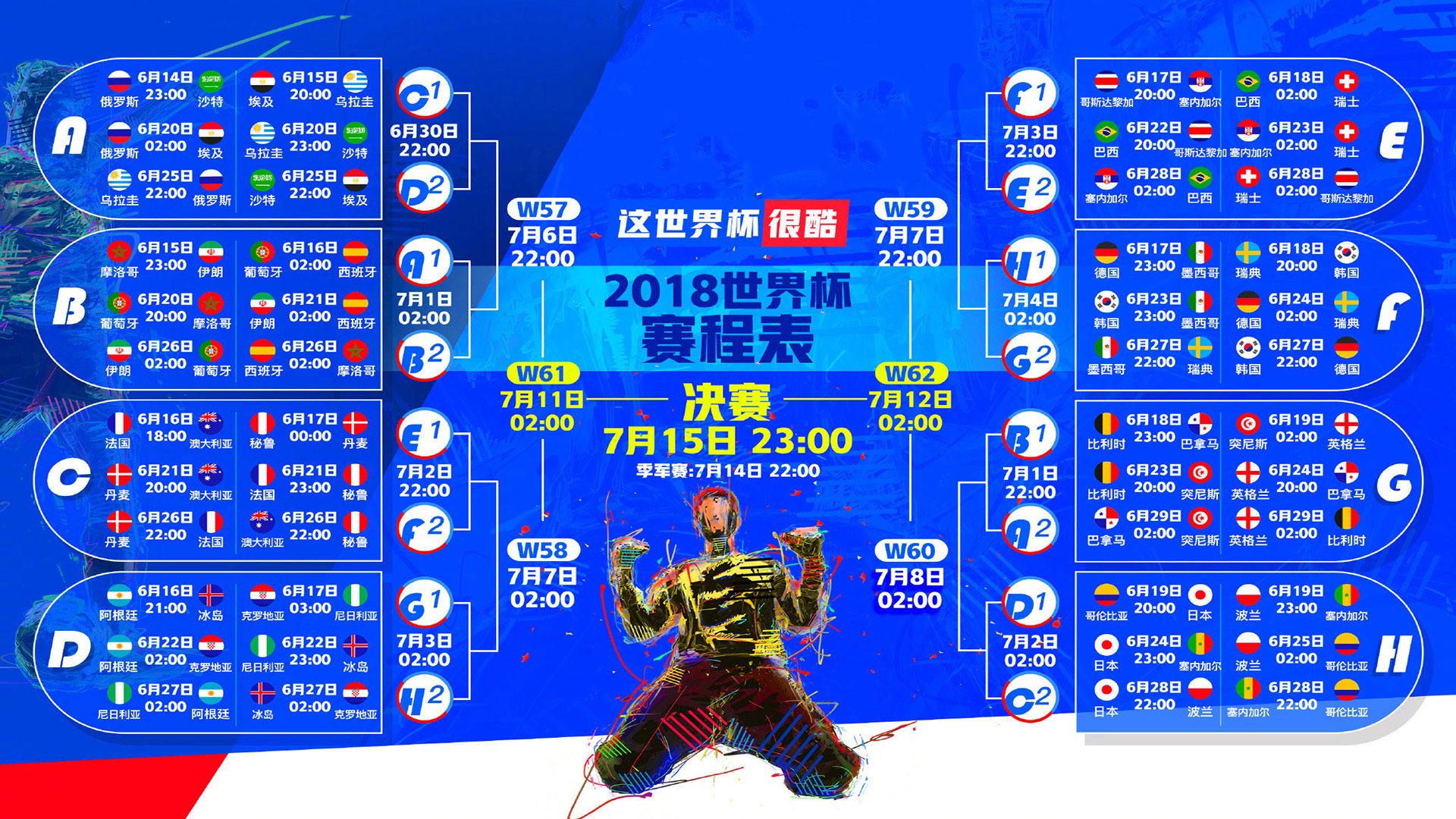 北美选手培养机制再评估，北美预选排名